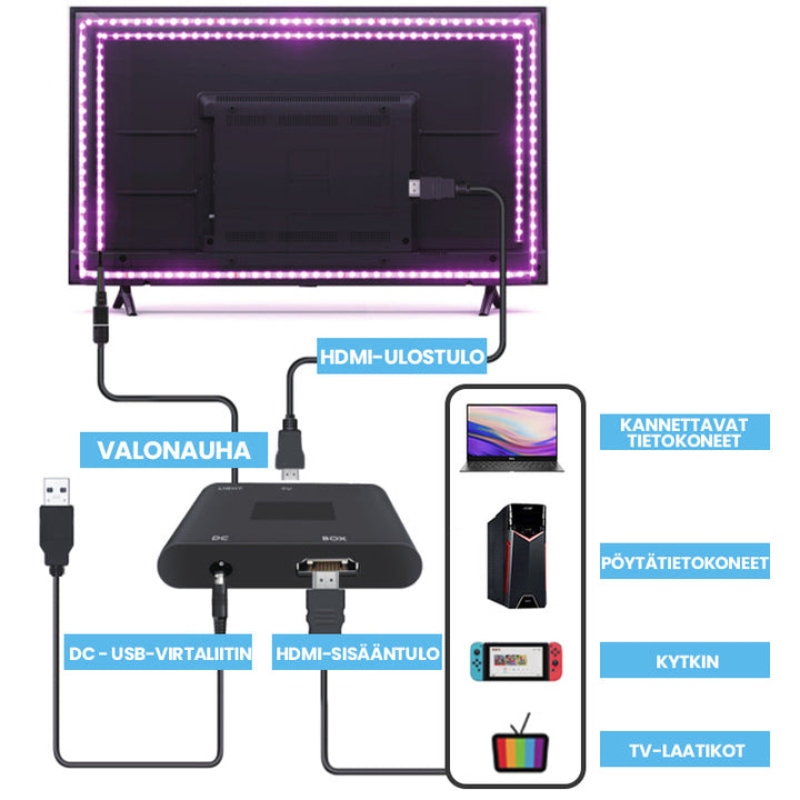 "5m LED RGB taustavalosarja TV:lle tietokoneille, värikäs ja dynaaminen valaistus, luo immersiivisen viihde-elämyksen."
