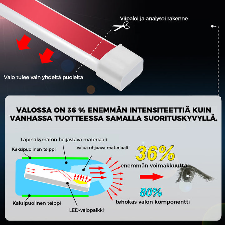 "Dynaamiset LED-nauhavalot autoon, vedenpitävät ja värikkäät, 200cm pitkä LED-nauha moderniin tyyliin."