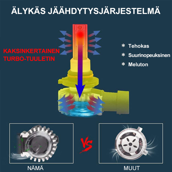 Ultra-lyse LED-køretøjslygter til bil, sølvkabinet i aluminium, 30W effekt, optimal synlighed under alle vejrforhold