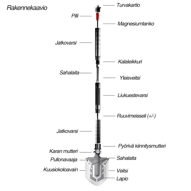 Holdbar og kompakt multifunktionsspade med aluminiumsskaft, integreret kniv, taktisk design, manganstål og aluminiumslegering.
