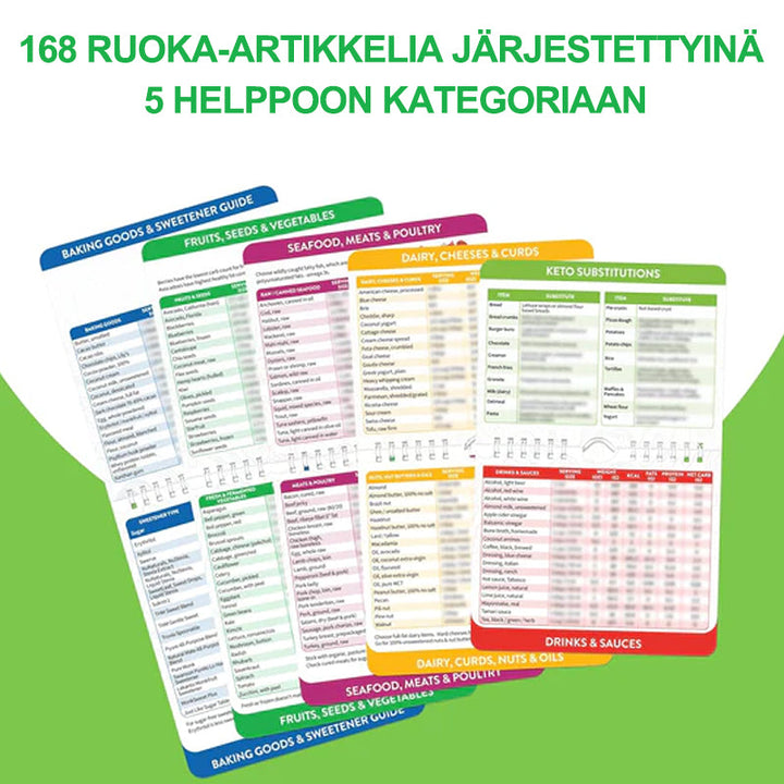 Magneettinen ruokakirja keittiöön, vahvoilla muovisivuilla ja magneetilla, helppokäyttöinen ja inspiroiva.