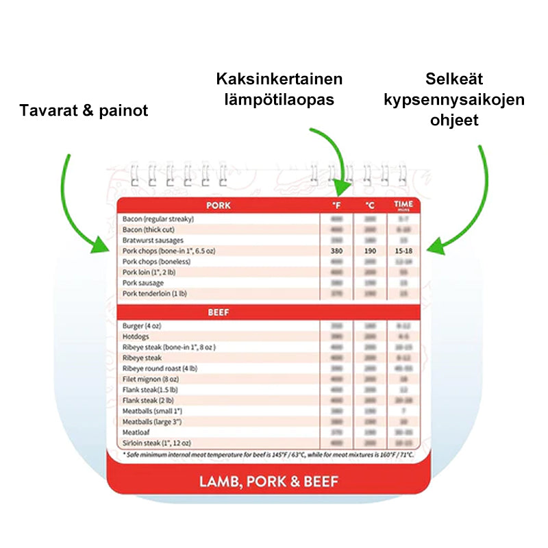 Magneettinen ruokakirja keittiöön, vahvoilla muovisivuilla ja magneetilla, helppokäyttöinen ja inspiroiva.