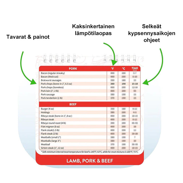 Magneettinen ruokakirja keittiöön, vahvoilla muovisivuilla ja magneetilla, helppokäyttöinen ja inspiroiva.