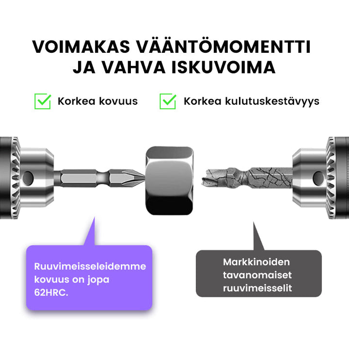 Mændenes D1 skruetrækkere: skridsikre, slagfaste, gul-håndtag grå, værktøj til industri og hjemmebrug.