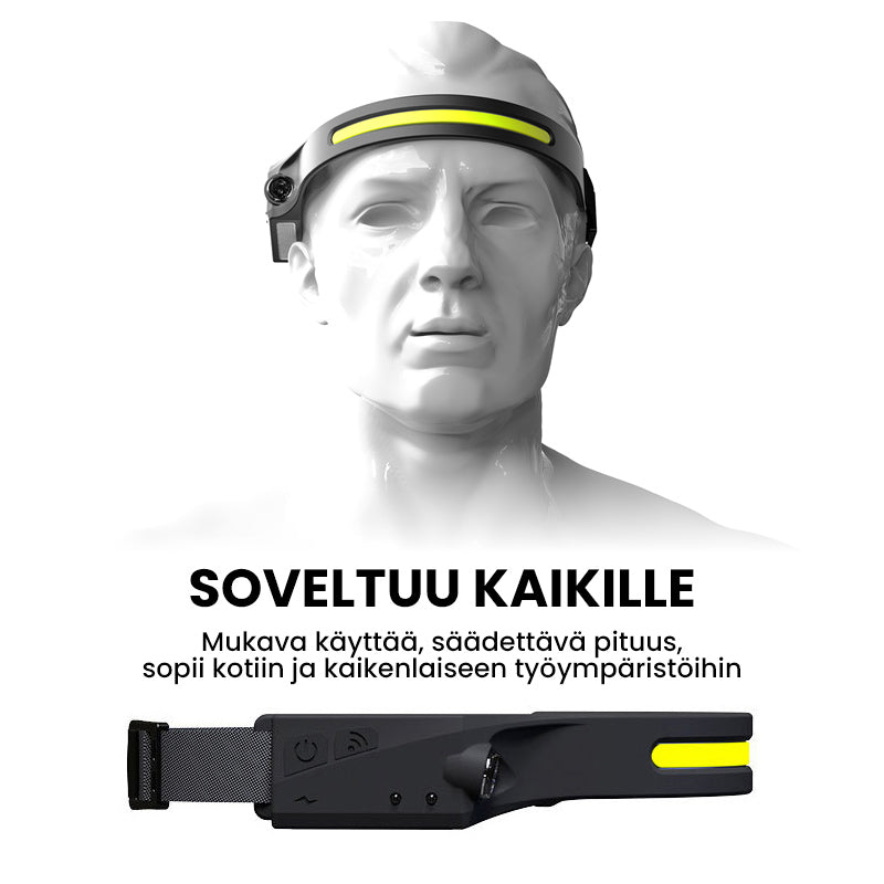 USB-genopladelig letvægts LED-pandelygte med 4 tilstande, vist forfra og fra siden, kompakt, ideel til camping.