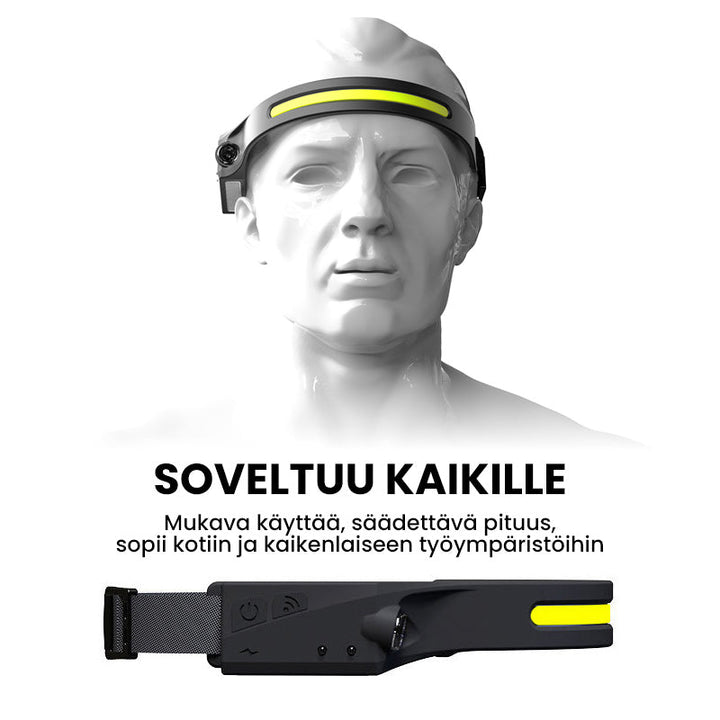 USB-genopladelig letvægts LED-pandelygte med 4 tilstande, vist forfra og fra siden, kompakt, ideel til camping.