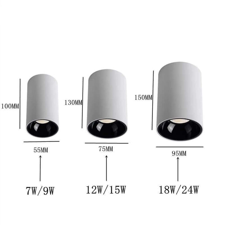 Runde LED Loftslamper - Anvendelse