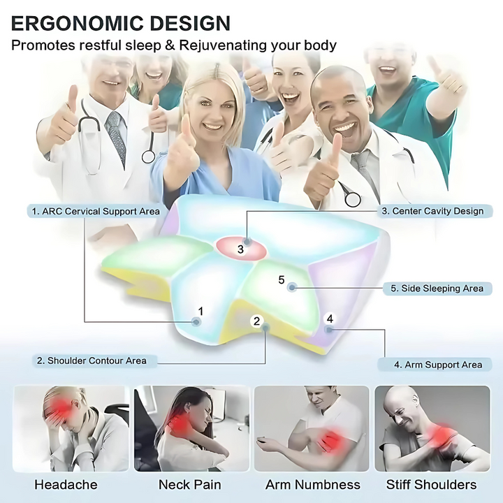 Detaljebillede af ergonomisk hovedpude i hukommelsesskum, fremhæver form for nakke- og ryglindring.