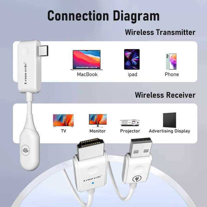 Skærmdeler HDMI-adapter viser krystalklar Full HD billedkvalitet, perfekt til streaming og projektion.
